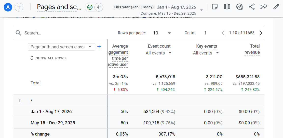 eCommerce SEO