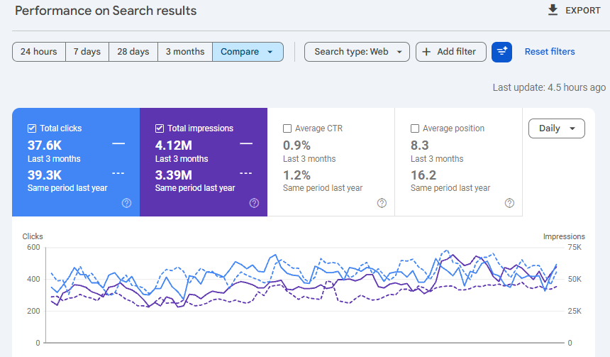 eCommerce SEO Services