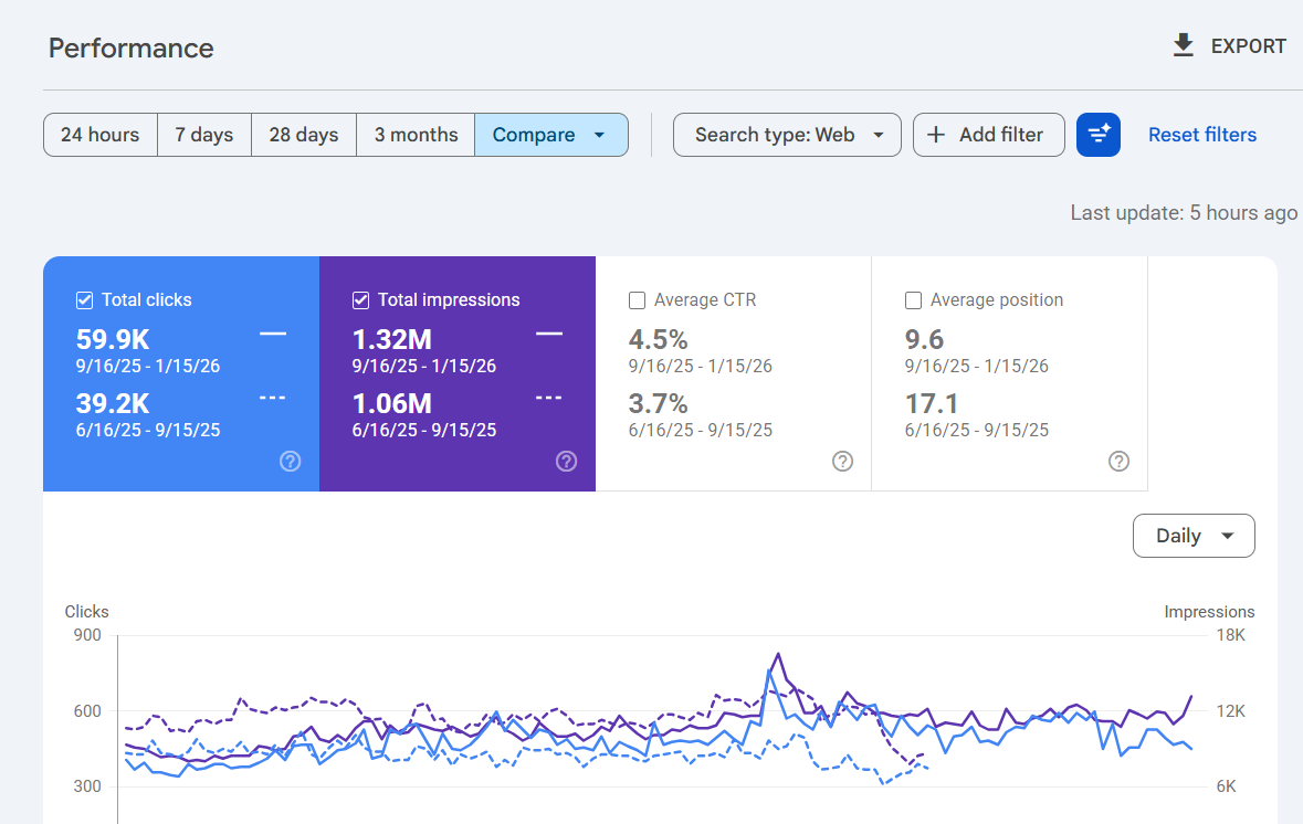 eCommerce SEO