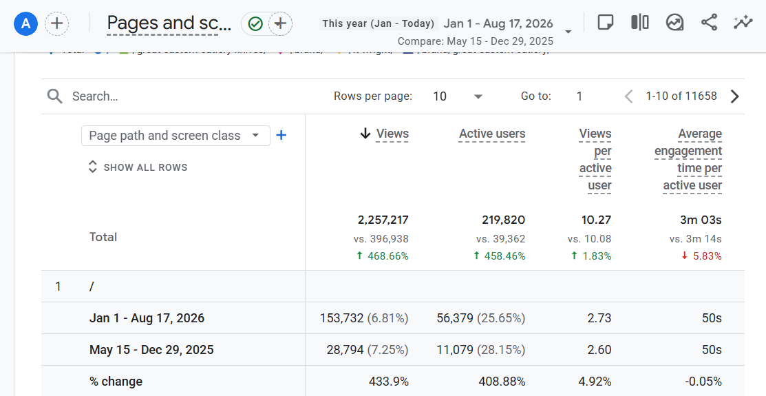 eCommerce SEO