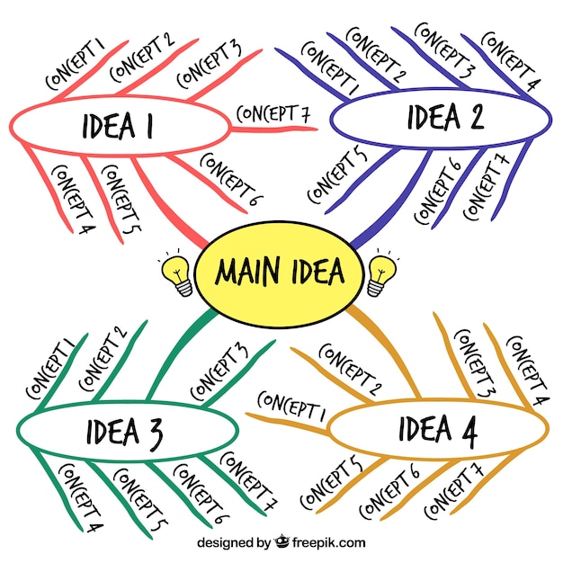 Hand drawn diagram with ideas