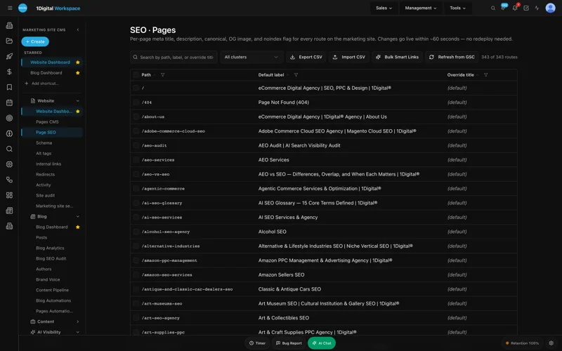 Workspace CMS admin showing SEO sidebar inside the page editor