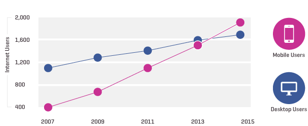 Responsive Web Design