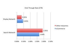 search network and display network