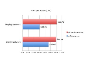 search network and display network