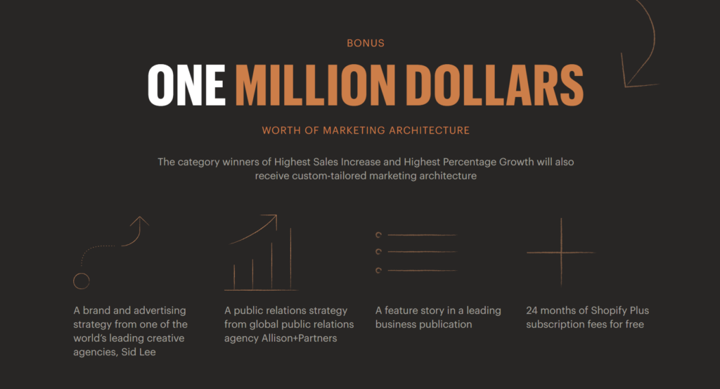 shopify united states