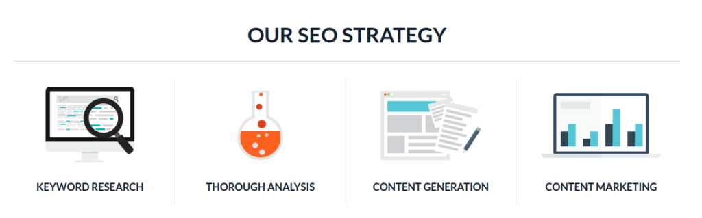 3dcart seo United States