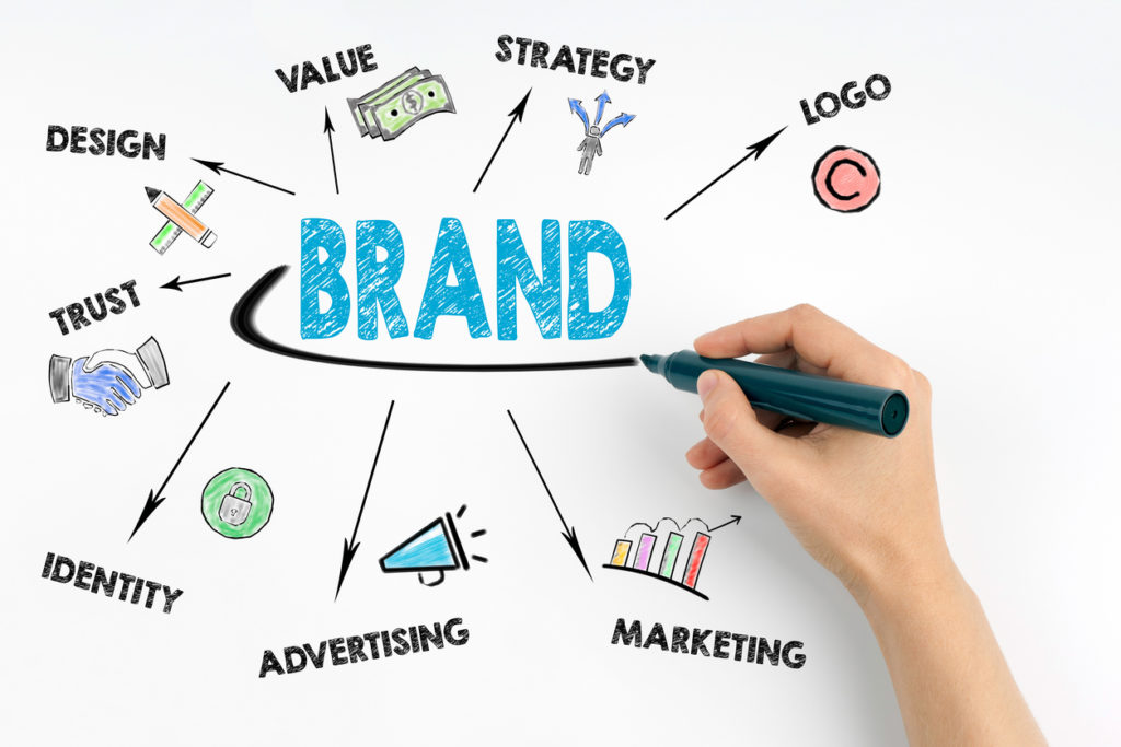 You Need a Digital Marketing Agency to Give Your Philly Based-Brand an Identity on Social Media