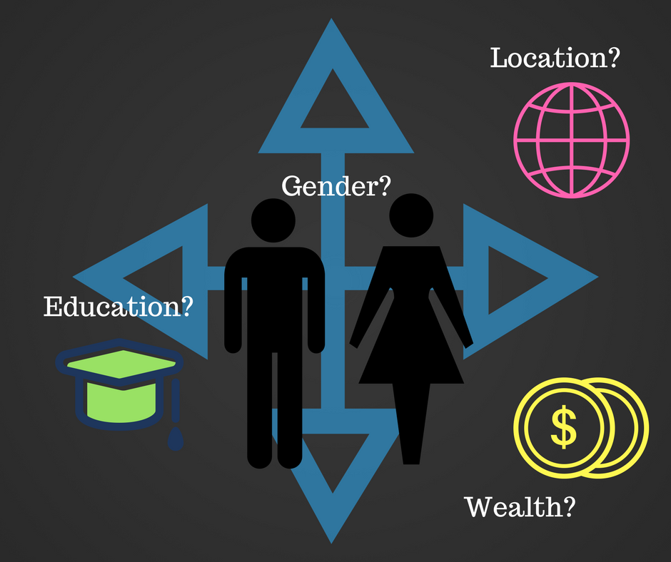 Gender