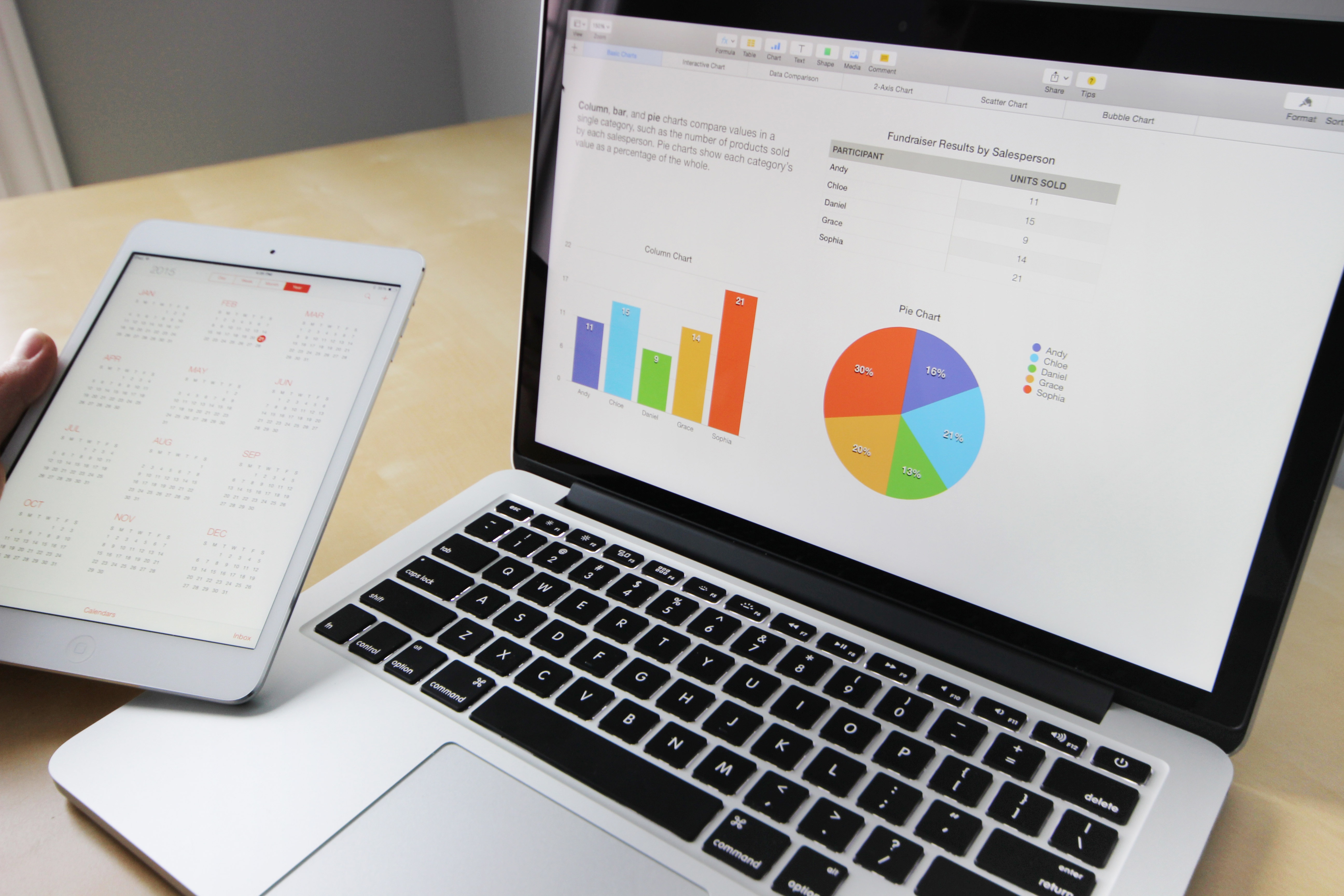 Choose a Professional Team Over Amateur Marketers To Have Access to the Latest and Greatest