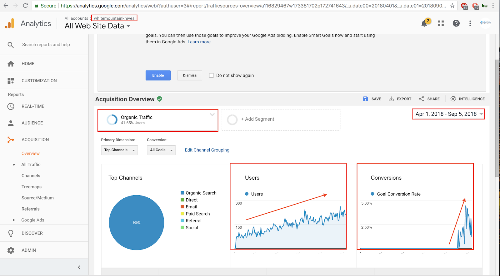 eCommerce SEO