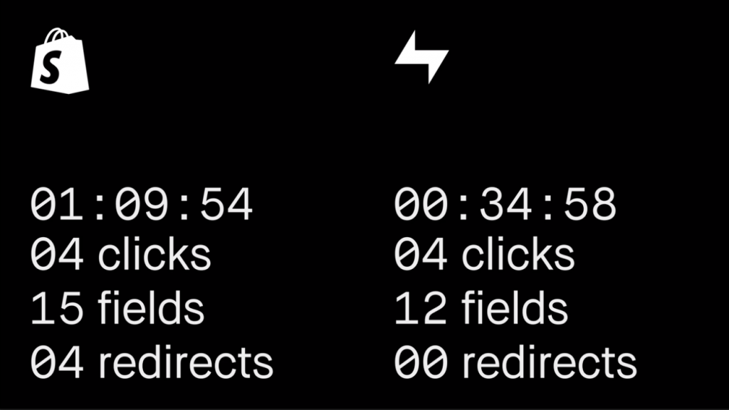 Bolt Shopify Comparison