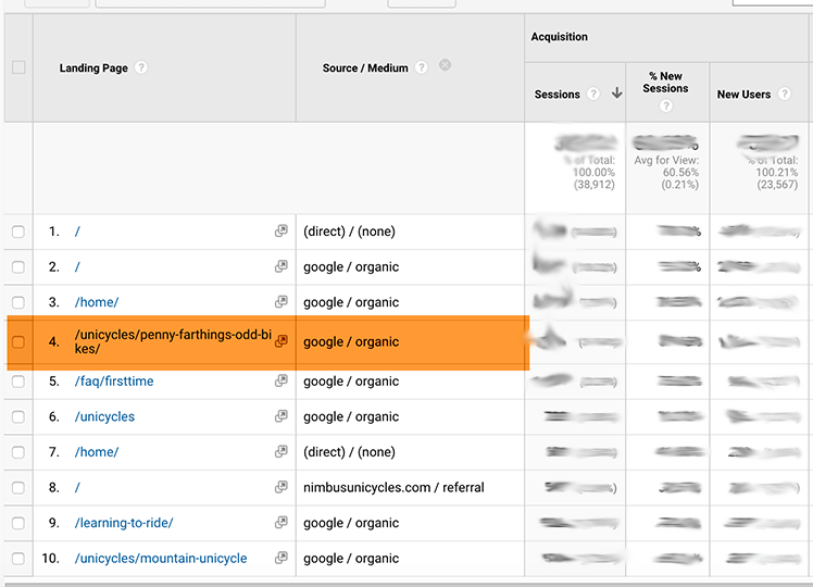 eCommerce SEO marketing