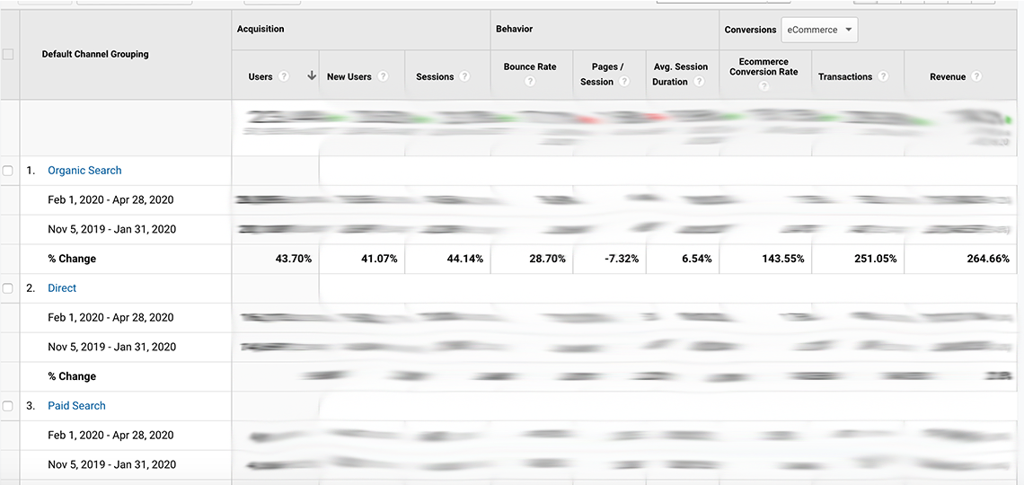 eCommerce Digital Marketing