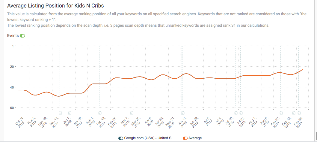 SEO marketing