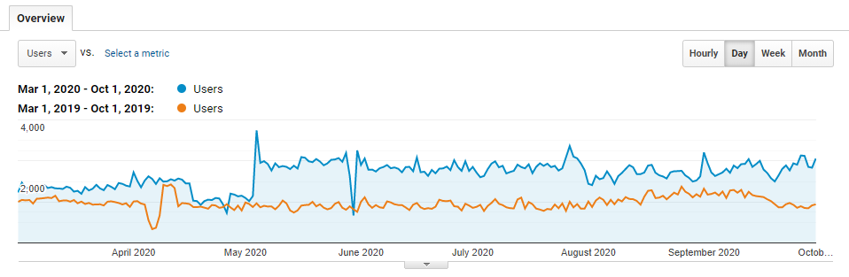Smart SEO Results 1
