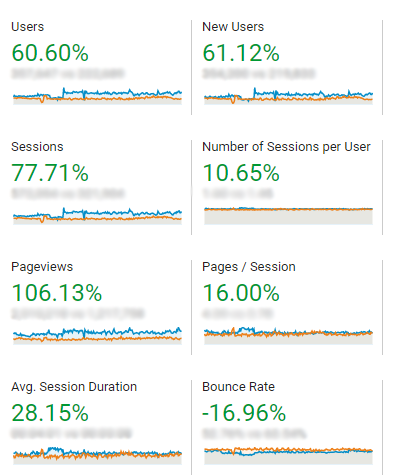 Smart SEO Results 2