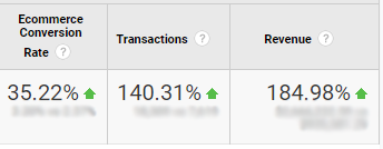 Smart SEO Results 4