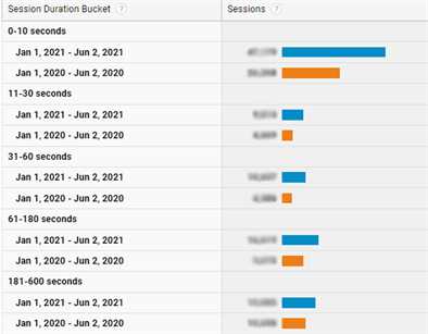 Legend Case study Data 4