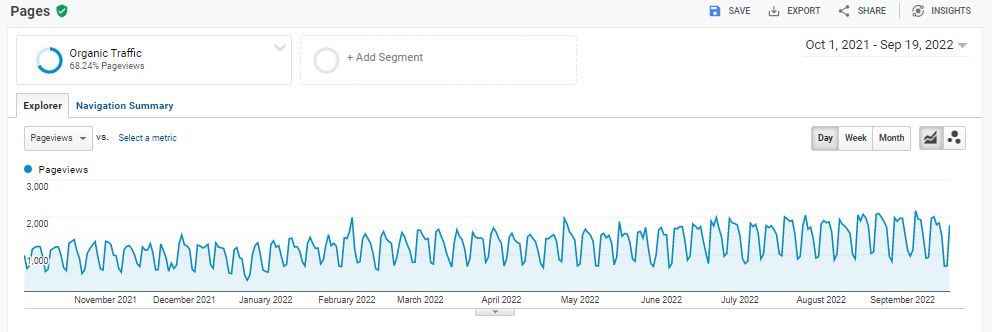 B2B SEO