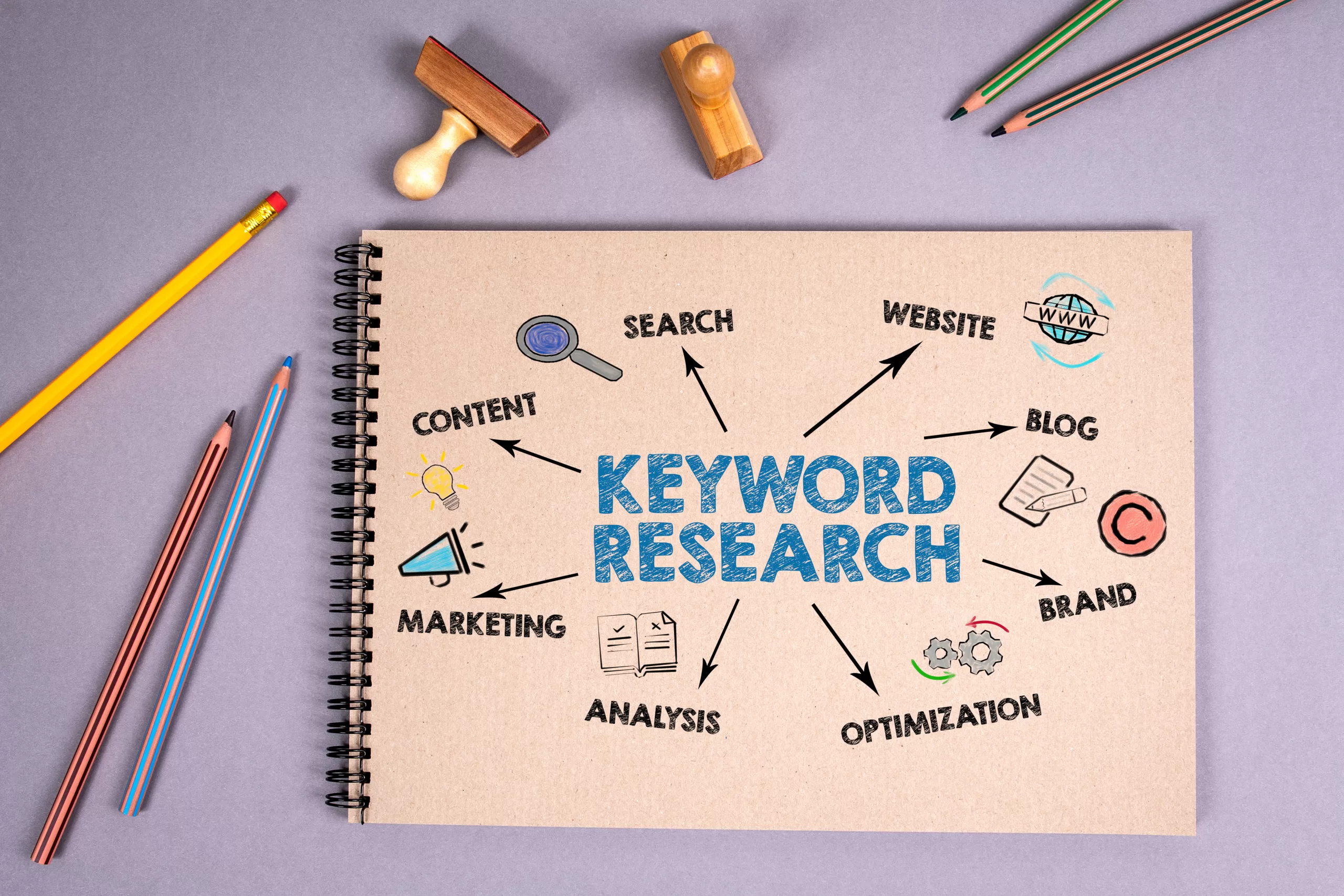 eCommerce SEO Services