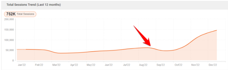 eCommerce SEO Services