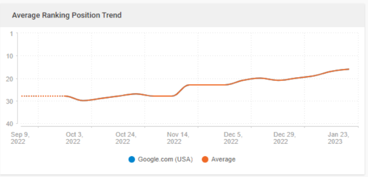 eCommerce SEO Services