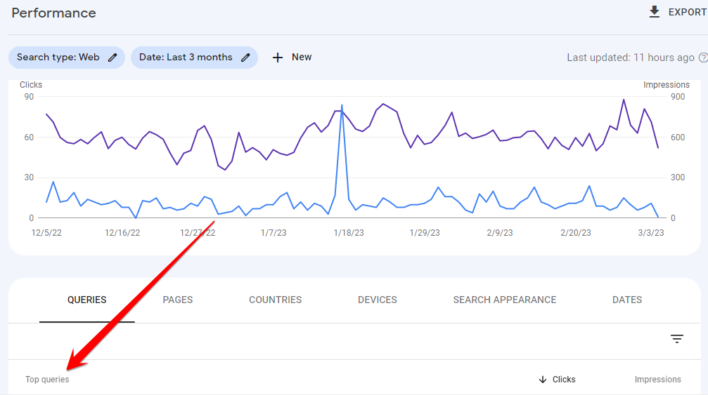 Content Marketing