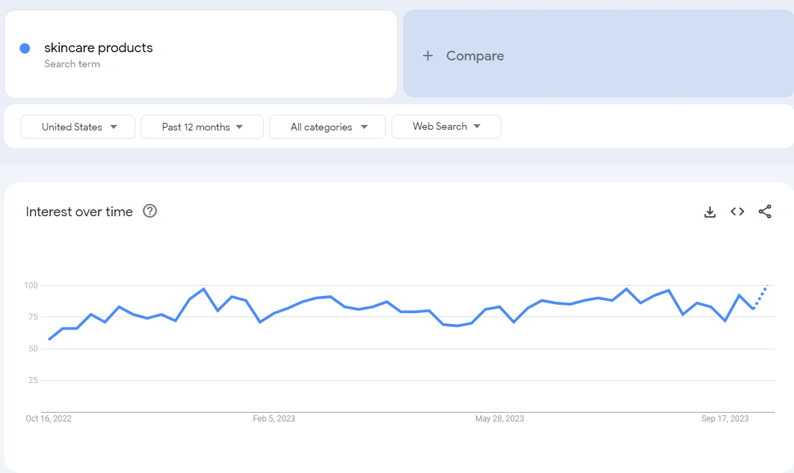 skincare keyword graph