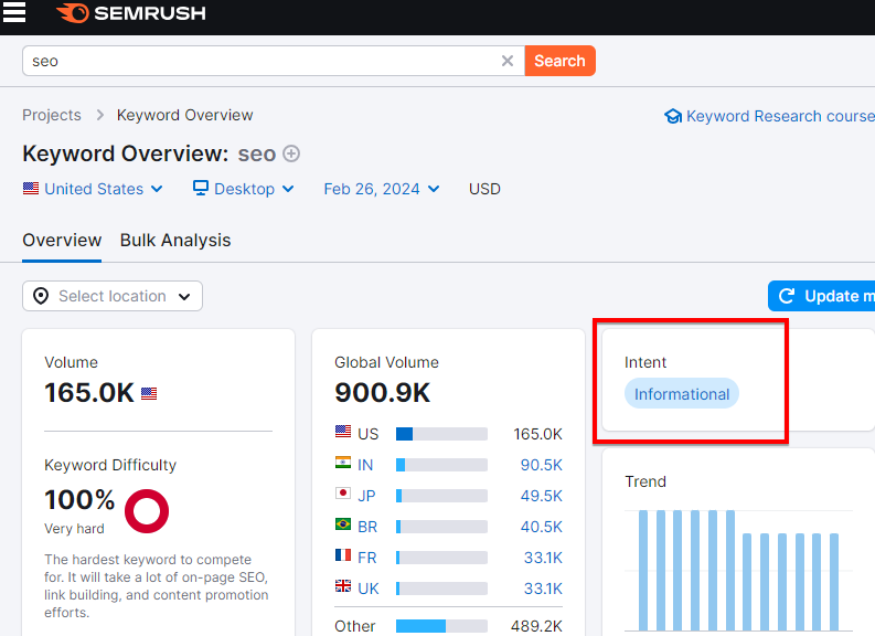Search Intent