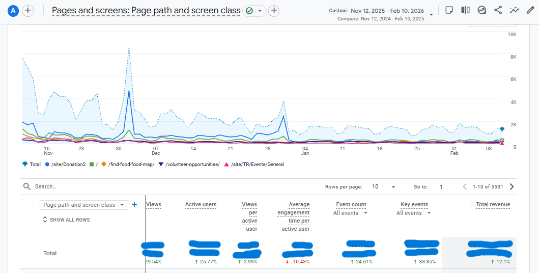 eCommerce SEO for Non-Profits