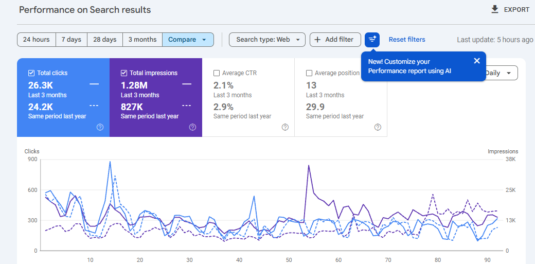 eCommerce SEO Services