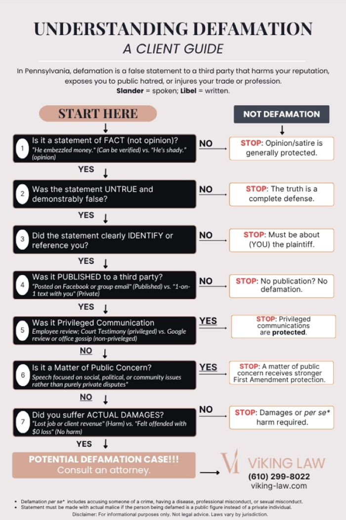 Understanding Defamation: a client guide flowchart from ViKing Law, seven questions that decide whether a statement is defamation in Pennsylvania